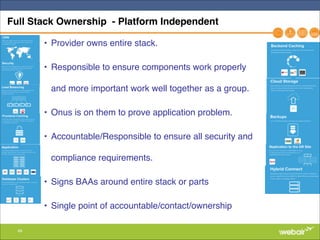 49
Full Stack Ownership - Platform Independent
• Provider owns entire stack. "
• Responsible to ensure components work properly
and more important work well together as a group."
• Onus is on them to prove application problem."
• Accountable/Responsible to ensure all security and
compliance requirements."
• Signs BAAs around entire stack or parts"
• Single point of accountable/contact/ownership
 