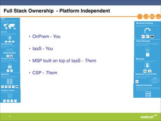 51
Full Stack Ownership - Platform Independent
• OnPrem - You"
• IaaS - You"
• MSP built on top of IaaS - Them!
• CSP - Them!
 