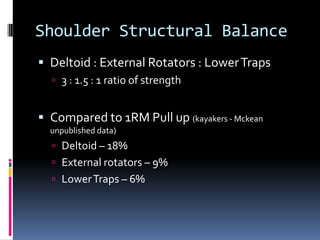 Pulling Movements – Shoulder Or Elbow First