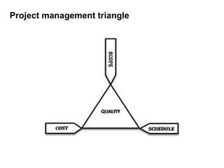 Project management triangle 