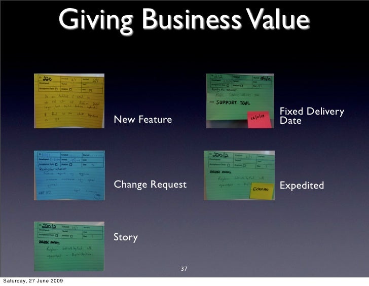 Business Value Delivered Chart