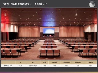 SEMINAR ROOMS : 1500 m²
H w X l SQM Theater Classroom Banquet Cocktail
RIVIERA ABC 5,15 20.77 x 32,71 700 650 400 500 700
 