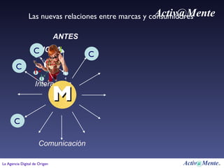 Las nuevas relaciones entre marcas y consumidores P Interacción AHORA M 1 M 2 M 3 M 4 M 5 ANTES Comunicación C C C C M 