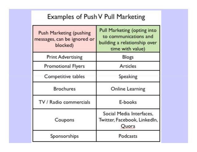Pull, not push attracting potential users
