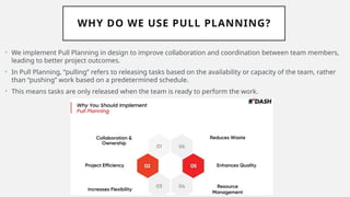 Pull Planning is used in Lean Design.pptx