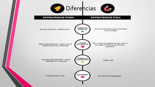 Diferencias
 