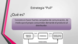 Estrategia “Pull”
¿Qué es?
Consiste en hacer fuertes campañas de comunicación, de
modo que el propio consumidor demande el producto al
distribuidor.
 