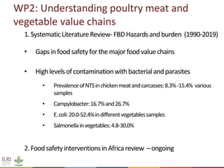 Urban food markets in Africa: Incentivizing  food safety – Project implementation update