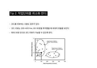 Pull reqeust 활용기