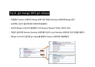 Pull reqeust 활용기