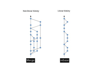 Pull reqeust 활용기