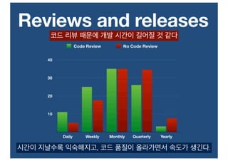 Pull reqeust 활용기