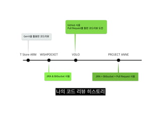 Pull reqeust 활용기