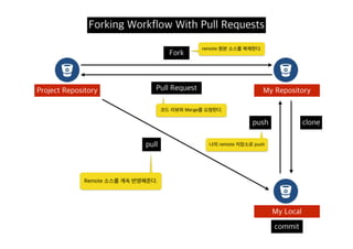 Pull reqeust 활용기
