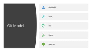 Pull request and code review | PPTX