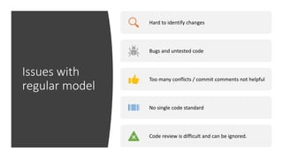 Pull request and code review | PPTX