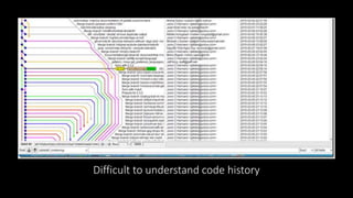 Pull request and code review | PPTX