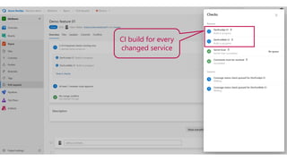 CI build for every
changed service
 