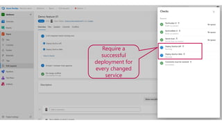 Require a
successful
deployment for
every changed
service
 