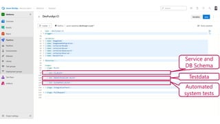 Service and
DB Schema
Testdata
Automated
system tests
 