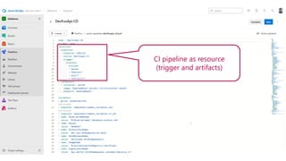 CI pipeline as resource
(trigger and artifacts)
 