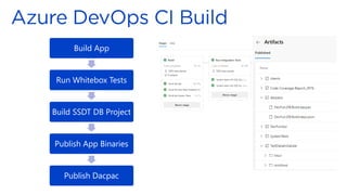 Build App
Run Whitebox Tests
Build SSDT DB Project
Publish App Binaries
Publish Dacpac
 