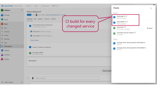 CI build for every
changed service
 