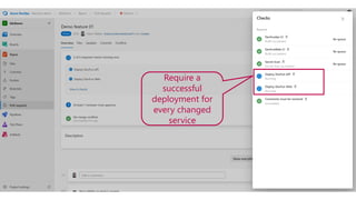 Require a
successful
deployment for
every changed
service
 