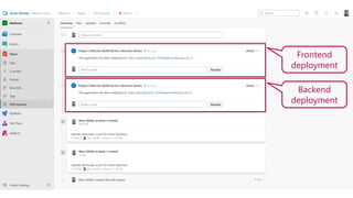 Frontend
deployment
Backend
deployment
 