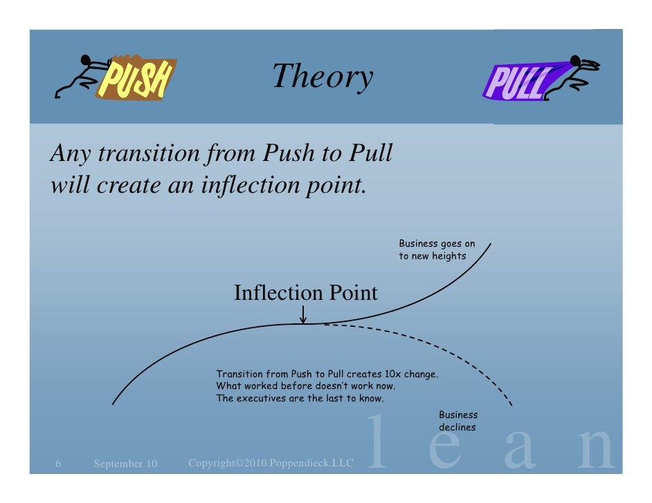 What's this thing called "pull" Mary Poppendieck