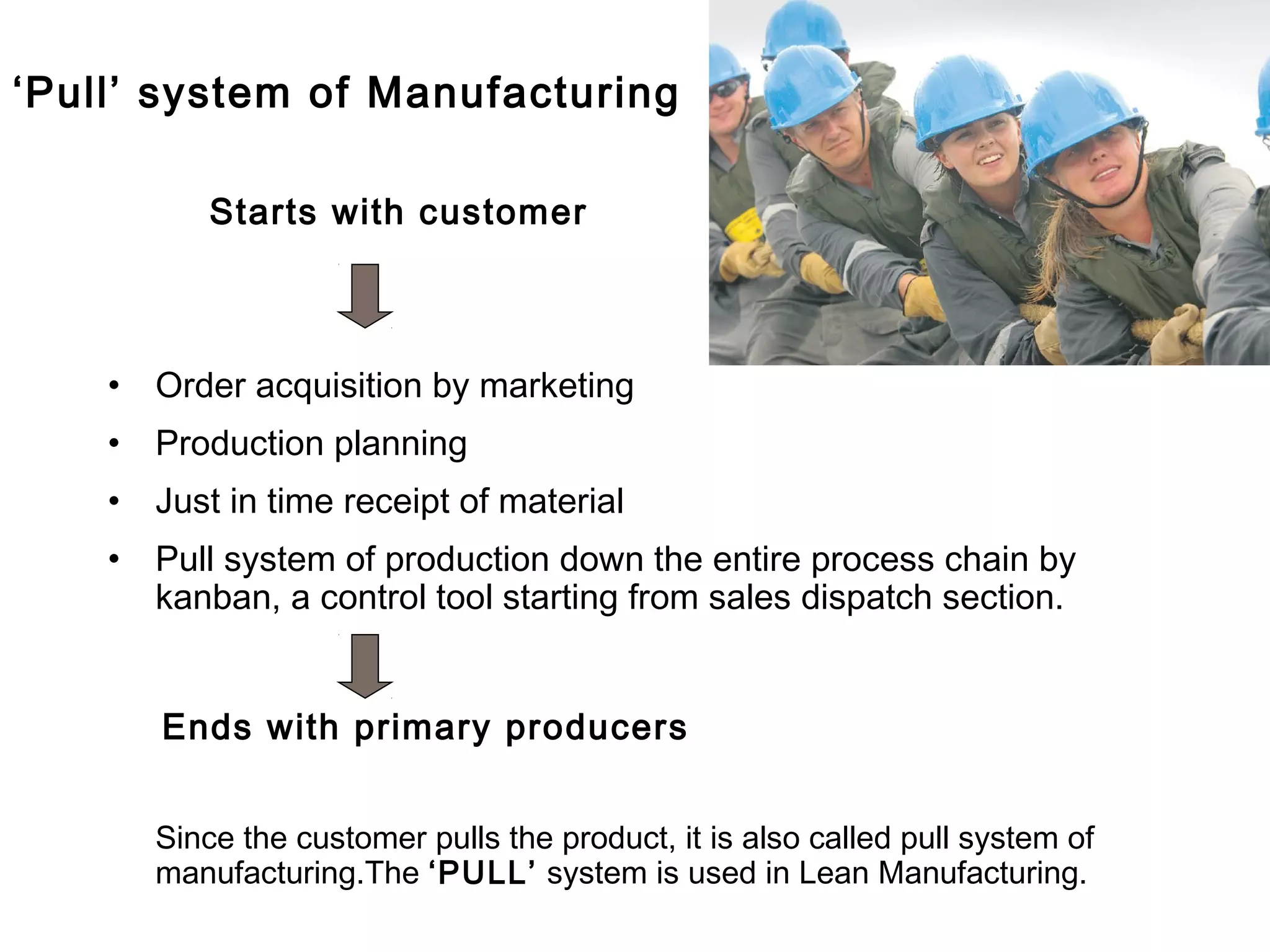 ‘Pull’ system of Manufacturing

           Starts with customer



    • Order acquisition by marketing
    • Production planning
    • Just in time receipt of material
    • Pull system of production down the entire process chain by
      kanban, a control tool starting from sales dispatch section.


       Ends with primary producers


       Since the customer pulls the product, it is also called pull system of
       manufacturing.The ‘PULL’ system is used in Lean Manufacturing.
 