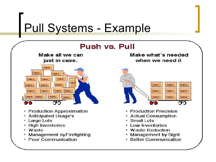 Pull Systems