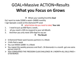GOAL+Massive ACTION=Results
         What you Focus on Grows
                           Whats your weekly/monthly Goal
Ex) I want to make $2000 a week =$4000 monthly
I sign 6people a week at the diamond PP Level
                      what Action do you need to take/ Your Job
1. I need to put up 600 flyers a week..
2.     all you need is 10% to respond to your ad=60calls
3. And then you only need 10%=6ppl to say yes
                                     The Result

 6 Diamond Power pack Success partners in a Week
 2 bills Paid a week
 You Just MADE $2000 In a Week
 You repeat the weekly proccess and that’s 24 diamonds in a month get one extra
  person total 25
 YOU CONQUERED THE FREEDOM CLUB CHALLENGE IN 1 MONTH=ALL BILLS PAID +
  $750 BONUS
 