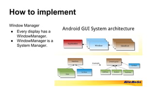 How to implement
Window Manager
● Every display has a
WindowManager.
● WindowManager is a
System Manager.
 