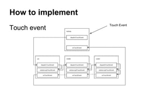 How to implement
Touch event
Touch Event
 