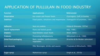APPLICATION OF PULLULAN IN FOOD INDUSTRY
Function Application(s) Reference(s)
Preservative Ice-cream and frozen foods (Carrington, Goff, & Stanley
Stabilizer Food pastes, emulsions and mayonnaise (Yamaguchi & Sunamoto, 1991)
Adhesive Nuts on cookies (Hijiya & Shiosaka, 1975a)
Starch replacement Pasta and baked goods (Hiji, 1986;)
Diabetic food Dietetic snack foods (Wolf, 2005)
Prebiotic Promoting bifidobacteria (Mitsuhashi et al., 1990)
Dried food packaging Nuts, noodles, confectionaries,
vegetables
(Krochta & De Mulder-Johnston)
Low viscosity filler Beverages, drinks and sauces (Tsujisaka & Mitsuhashi, 1993)
Sugar syrup Maltotriose syrup Singh et al., 2010a
 