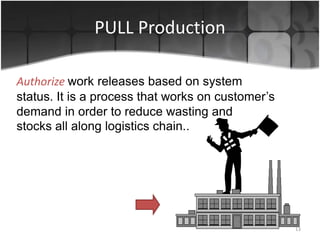 PULL Production 
13 
Authorize work releases based on system 
status. It is a process that works on customer’s 
demand in order to reduce wasting and 
stocks all along logistics chain.. 
 