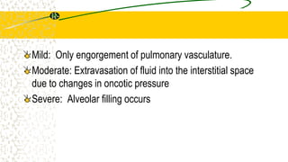 Mild: Only engorgement of pulmonary vasculature.
Moderate: Extravasation of fluid into the interstitial space
due to changes in oncotic pressure
Severe: Alveolar filling occurs
 