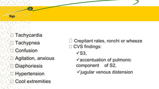 Sign
Crepitant rales, ronchi or wheeze
CVS findings:
S3,
accentuation of pulmonic
component of S2,
jugular venous distension
Tachycardia
Tachypnea
Confusion
Agitation, anxious
Diaphoriesis
Hypertension
Cool extremities
 