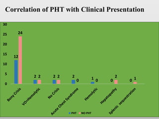 Pulm ht in sickle cell disease final | PPTX