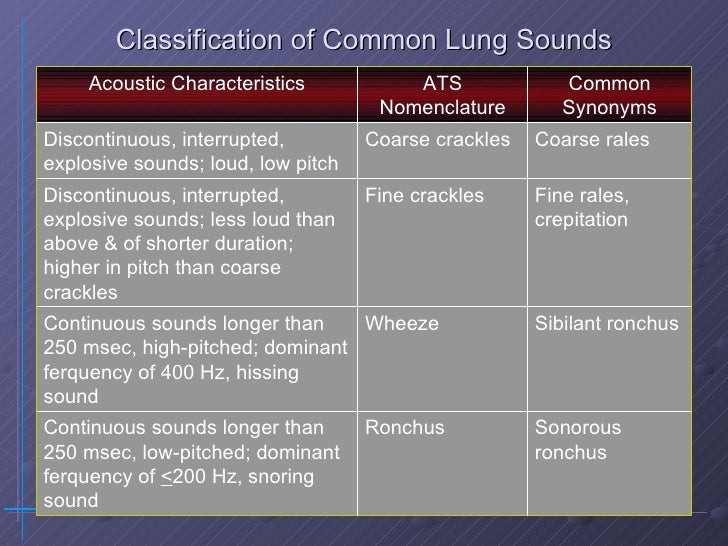 coarse rales lung sounds coarse rales lung sounds
