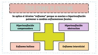 Otras formas de enfisema
Se aplica el término “enfisema” porque se asocian a hiperinsuflación
pulmonar o cambios enfisematosos focales.
Hiperinsuflación
compensadora
Hiperinsuflación
obstructiva
Enfisema bulloso Enfisema intersticial
 