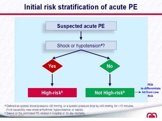 PESI
to differentiate
Int from Low
Risk
June 3, 2018 11
 