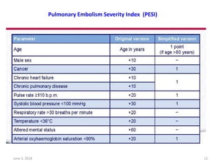 Pulmonary Embolism Severity Index (PESI)
June 3, 2018 12
 