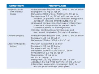 Pulmonary embolism