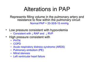 Normal Rap And Rvp Pulmonary-Artery-Pressure-Monitoring.ppt