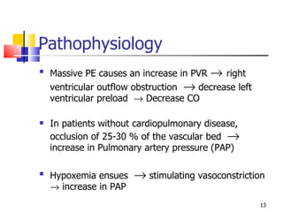 Pathophysiology Massive PE causes an increase in PVR     right ventricular outflow obstruction    decrease left ventricular preload    Decrease CO In patients without cardiopulmonary disease, occlusion of 25-30 % of the vascular bed    increase in Pulmonary artery pressure (PAP) Hypoxemia ensues    stimulating vasoconstriction    increase in PAP 
