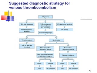 Suggested diagnostic strategy for  venous thromboembolism 