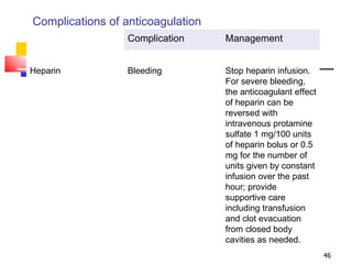 Complications of anticoagulation Complication Management Heparin Bleeding Stop heparin infusion. For severe bleeding, the anticoagulant effect of heparin can be reversed with intravenous protamine sulfate 1 mg/100 units of heparin bolus or 0.5 mg for the number of units given by constant infusion over the past hour; provide supportive care including transfusion and clot evacuation from closed body cavities as needed. 