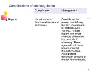 Complications of anticoagulation Complication Management Heparin Heparin-induced thrombocytopenia and thrombosis Carefully monitor platelet count during therapy. Stop-heparin for platelet counts <75,000. Replace heparin with direct inhibitors of thrombin-like desirudin if necessary. These agents do not cause heparin-induced thrombocytopenia. Avoid platelet transfusion because of the risk for thrombosis. 